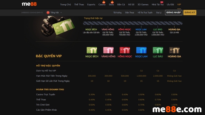 Trang web Xvip Games có một số ưu điểm độc đáo - Xvip